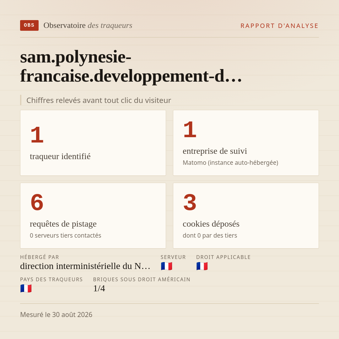 sam.polynesie-francaise.developpement-d… : 1 traqueur identifié, 1 entreprise de suivi, 6 requêtes de pistage. Chiffres relevés avant tout clic du visiteur.