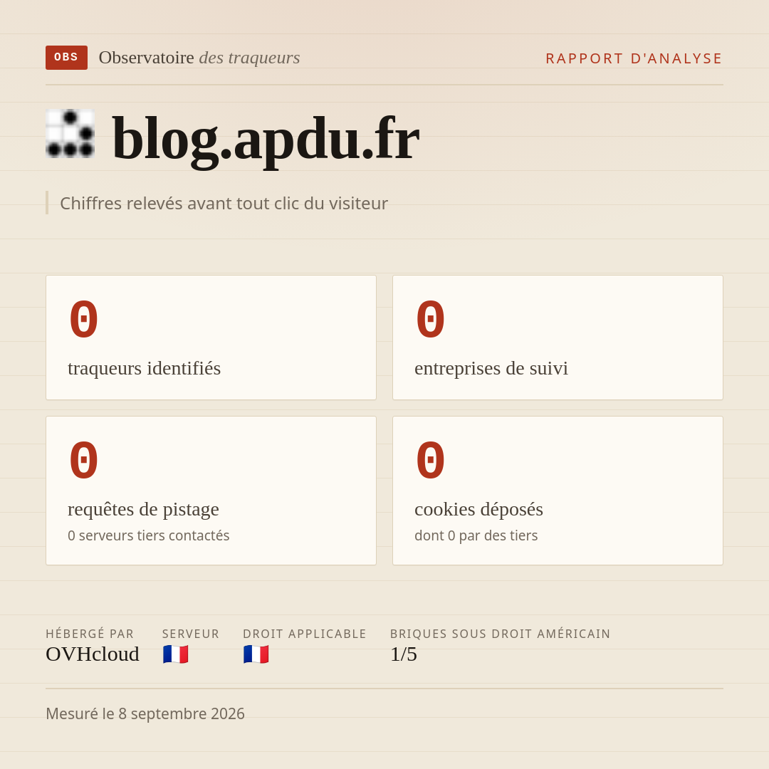 blog.apdu.fr : 0 traqueurs identifiés, 0 entreprises de suivi, 0 requêtes de pistage. Chiffres relevés avant tout clic du visiteur.