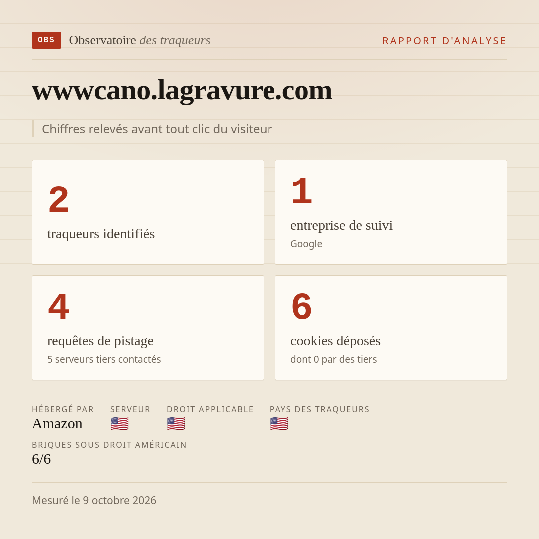 wwwcano.lagravure.com : 2 traqueurs identifiés, 1 entreprise de suivi, 4 requêtes de pistage. Chiffres relevés avant tout clic du visiteur.