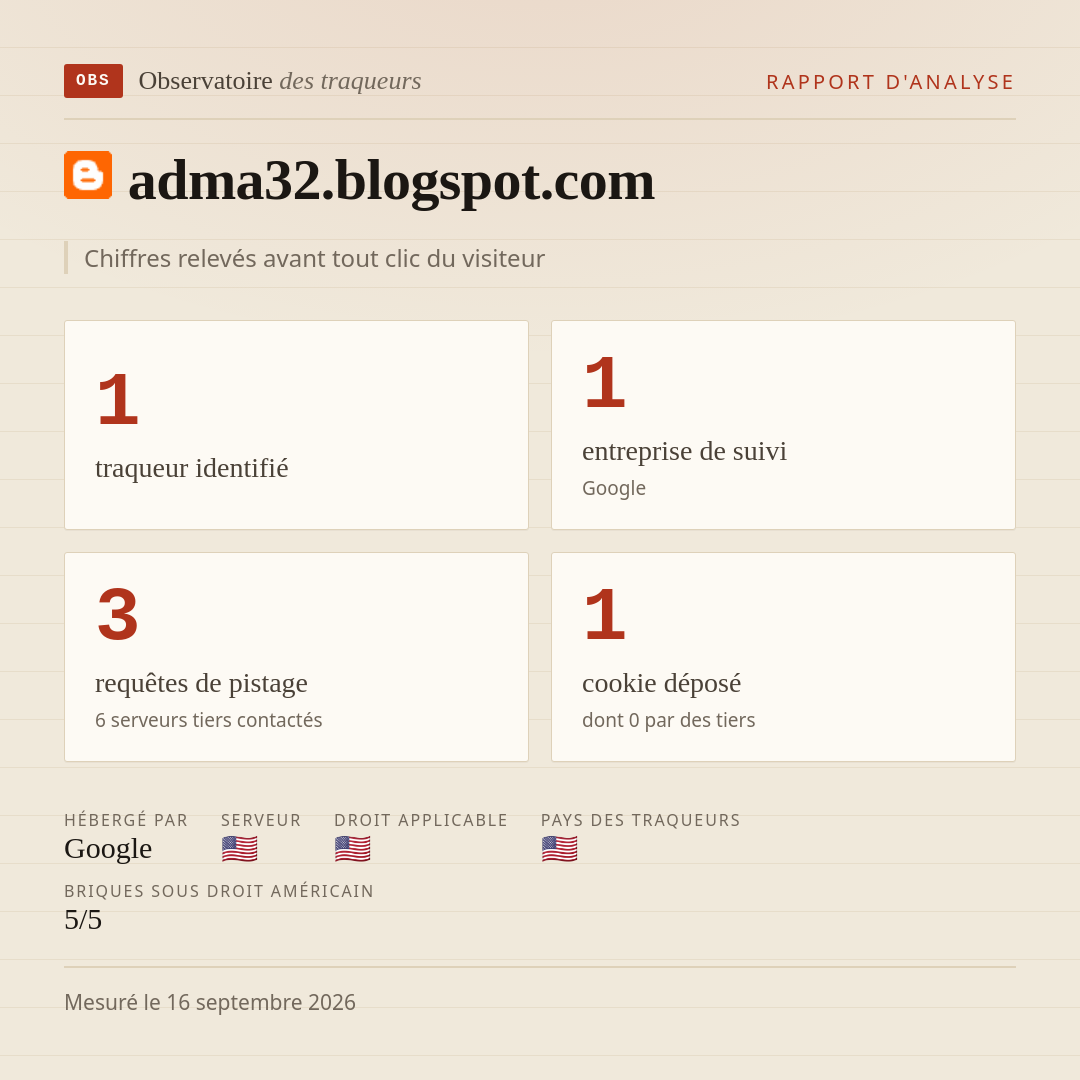 adma32.blogspot.com : 1 traqueur identifié, 1 entreprise de suivi, 3 requêtes de pistage. Chiffres relevés avant tout clic du visiteur.