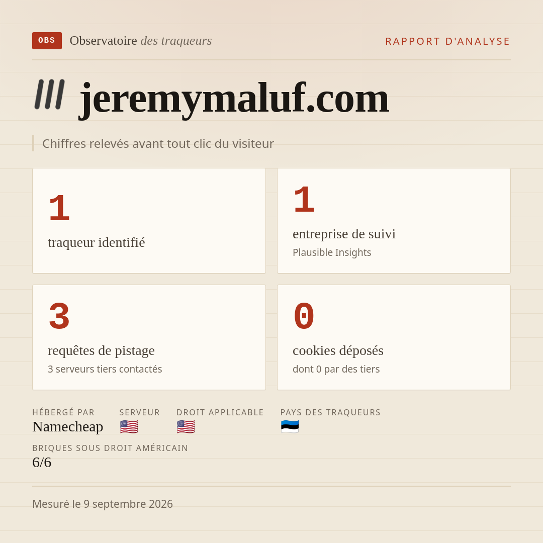 jeremymaluf.com : 1 traqueur identifié, 1 entreprise de suivi, 3 requêtes de pistage. Chiffres relevés avant tout clic du visiteur.