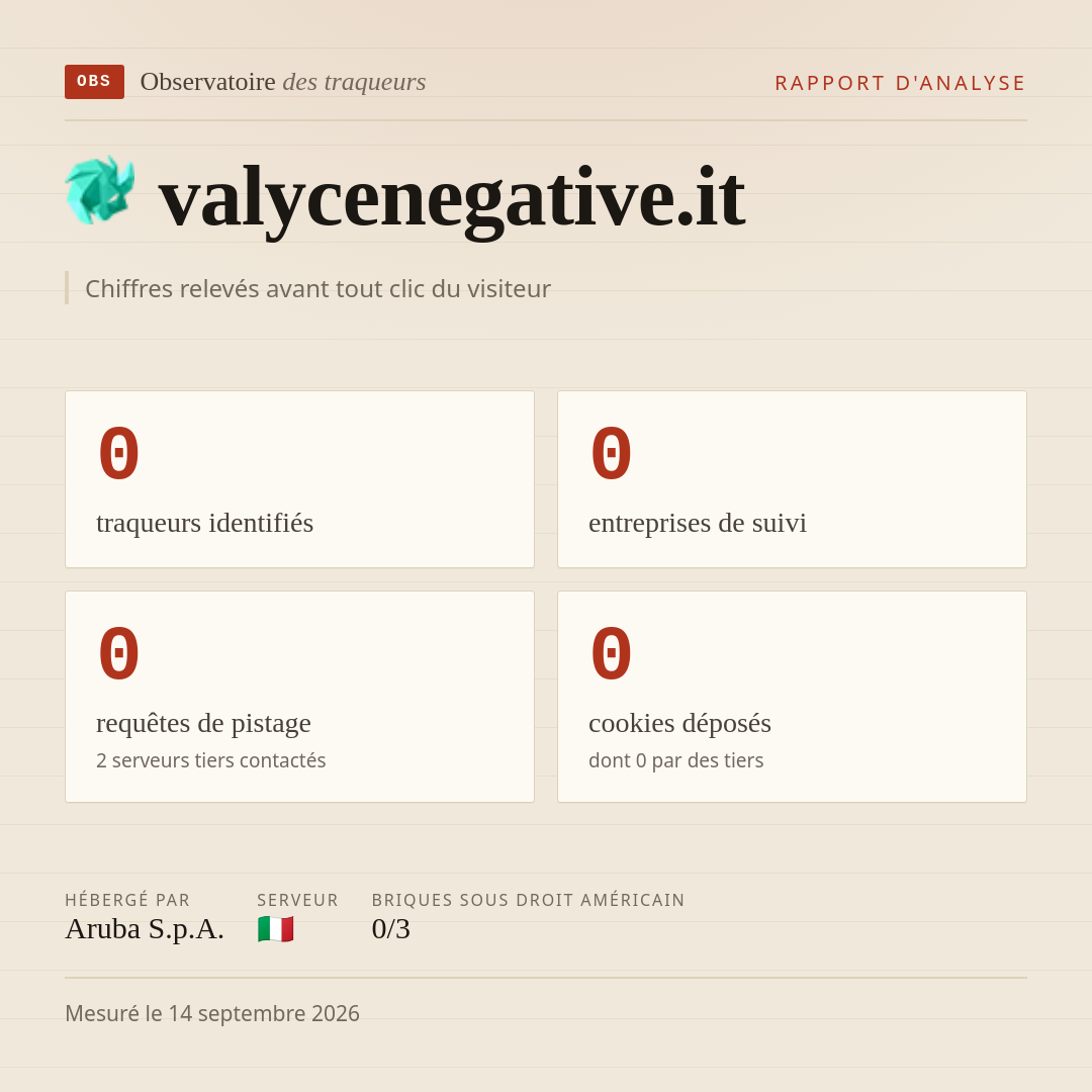 valycenegative.it : 0 traqueurs identifiés, 0 entreprises de suivi, 0 requêtes de pistage. Chiffres relevés avant tout clic du visiteur.
