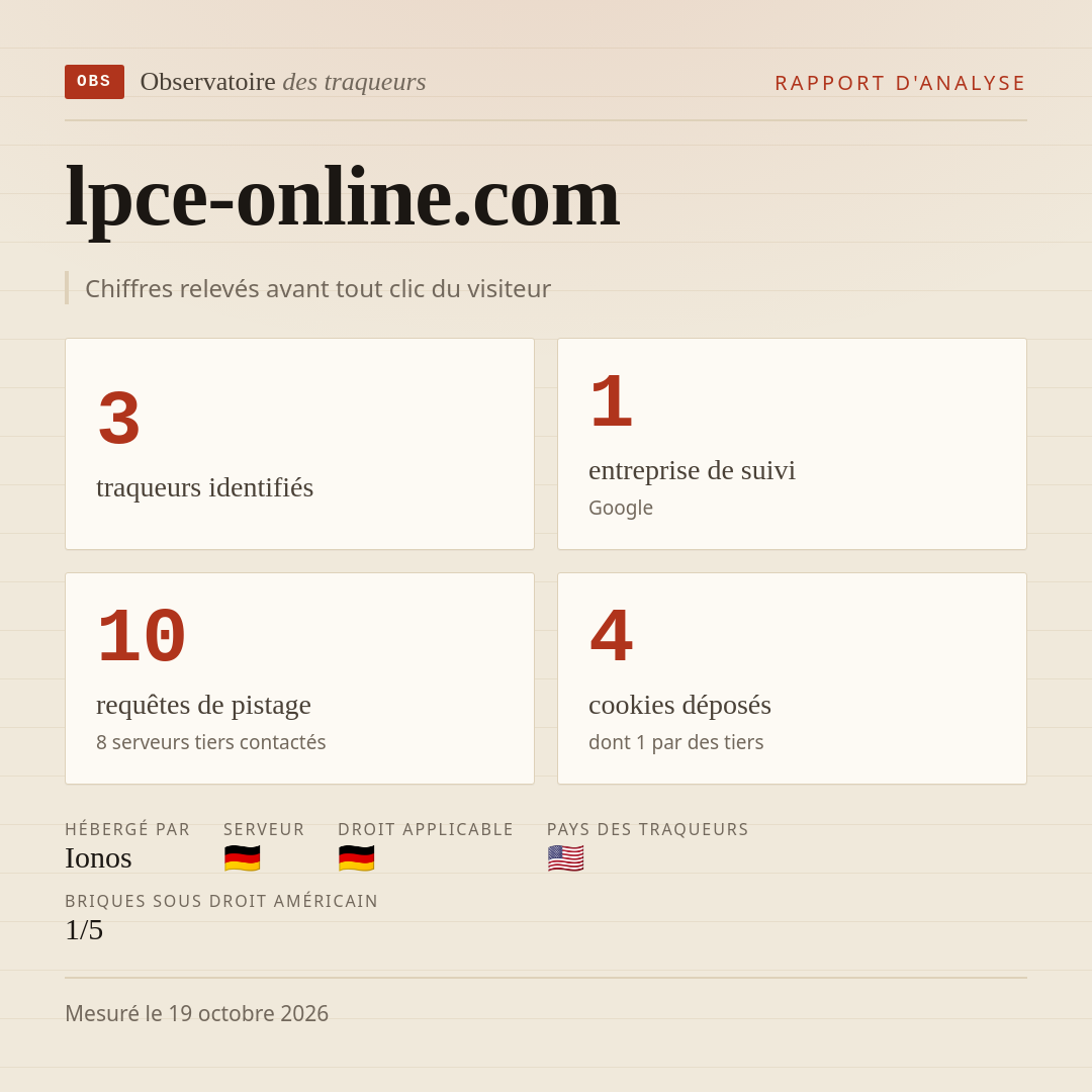 lpce-online.com : 3 traqueurs identifiés, 1 entreprise de suivi, 10 requêtes de pistage. Chiffres relevés avant tout clic du visiteur.