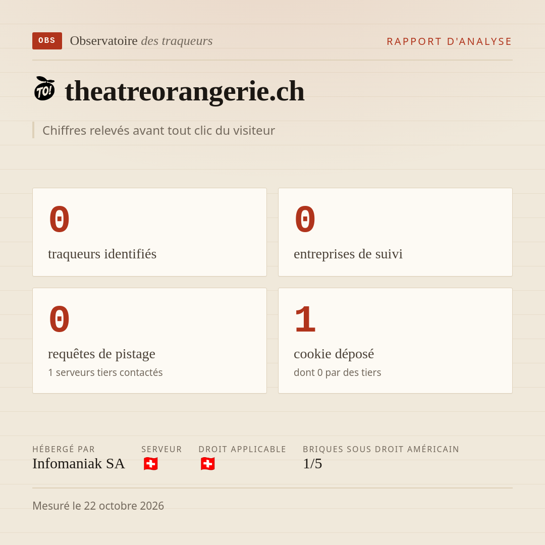 theatreorangerie.ch : 0 traqueurs identifiés, 0 entreprises de suivi, 0 requêtes de pistage. Chiffres relevés avant tout clic du visiteur.