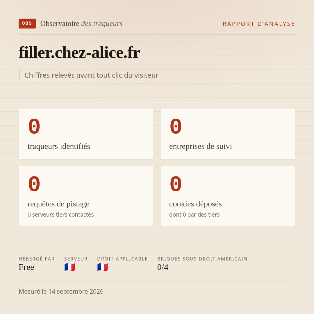 filler.chez-alice.fr : 0 traqueurs identifiés, 0 entreprises de suivi, 0 requêtes de pistage. Chiffres relevés avant tout clic du visiteur.