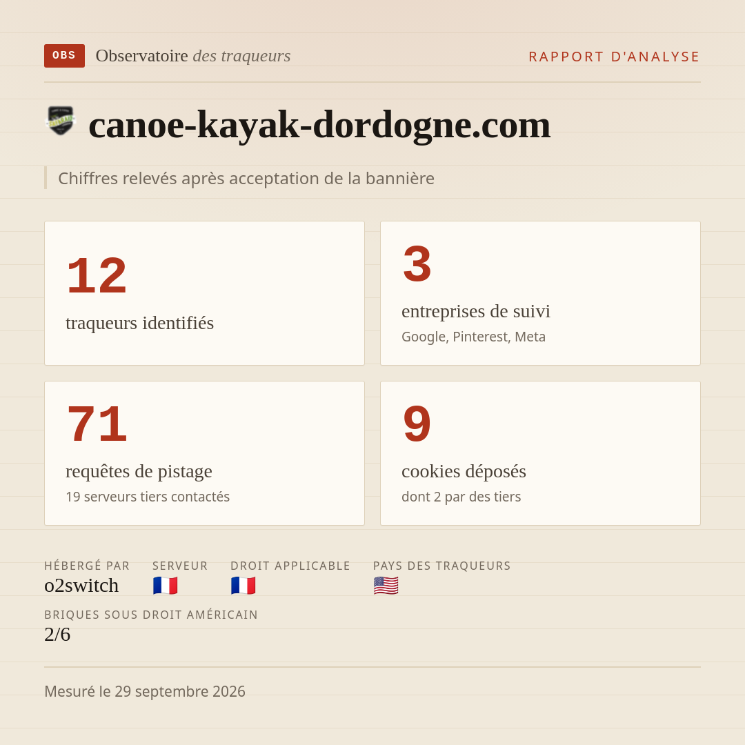 canoe-kayak-dordogne.com : 12 traqueurs identifiés, 3 entreprises de suivi, 71 requêtes de pistage. Chiffres relevés après acceptation de la bannière.