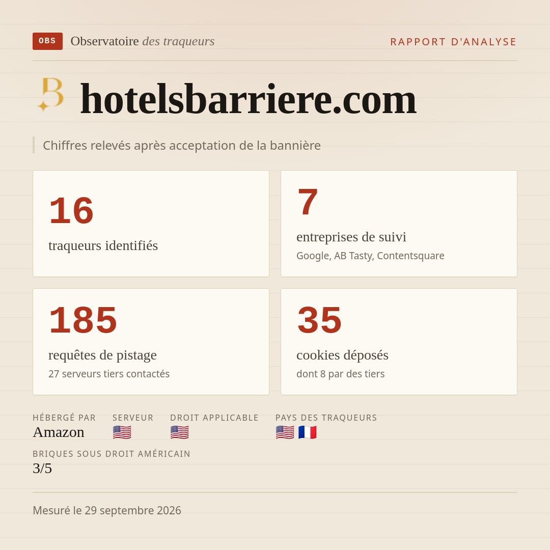 hotelsbarriere.com : 16 traqueurs identifiés, 7 entreprises de suivi, 185 requêtes de pistage. Chiffres relevés après acceptation de la bannière.