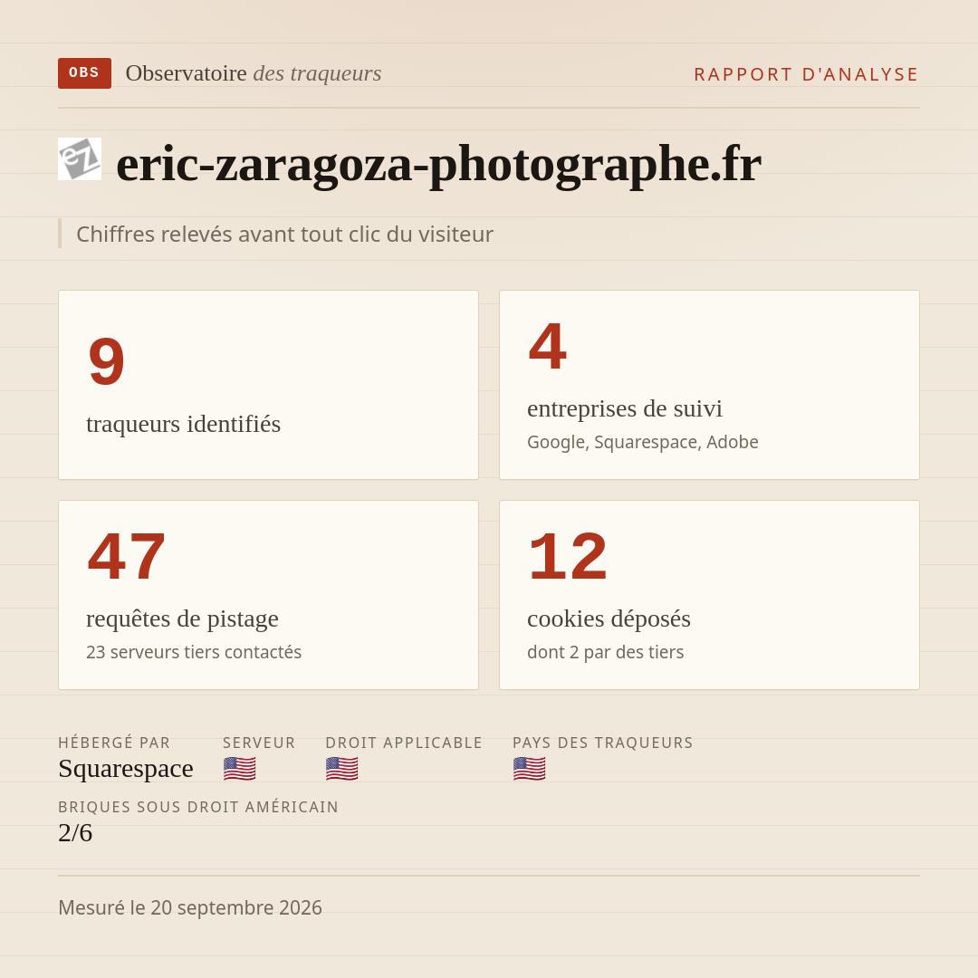 eric-zaragoza-photographe.fr : 9 traqueurs identifiés, 4 entreprises de suivi, 47 requêtes de pistage. Chiffres relevés avant tout clic du visiteur.