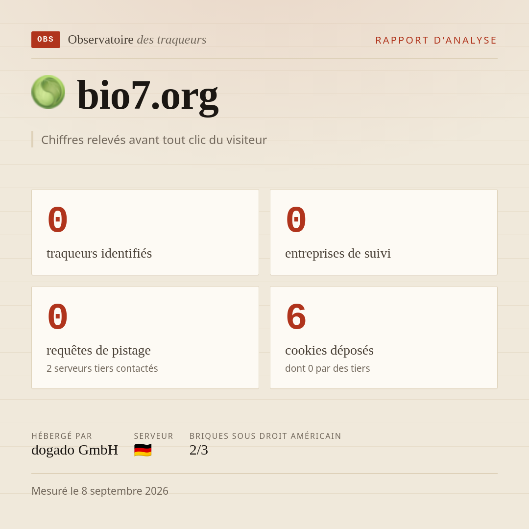 bio7.org : 0 traqueurs identifiés, 0 entreprises de suivi, 0 requêtes de pistage. Chiffres relevés avant tout clic du visiteur.