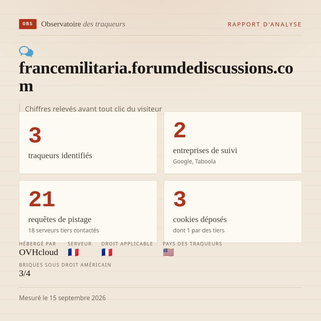 francemilitaria.forumdediscussions.com : 3 traqueurs identifiés, 2 entreprises de suivi, 21 requêtes de pistage. Chiffres relevés avant tout clic du visiteur.