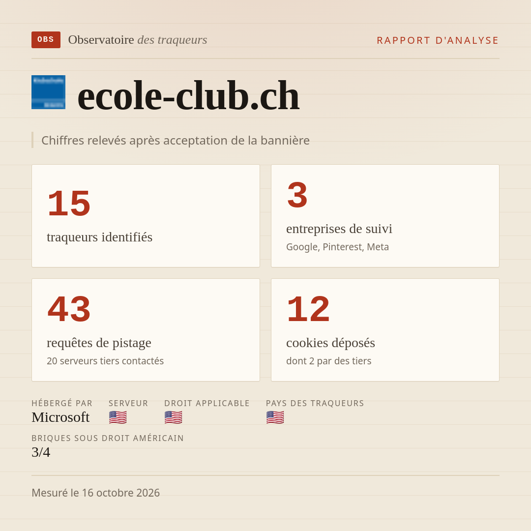 ecole-club.ch : 15 traqueurs identifiés, 3 entreprises de suivi, 43 requêtes de pistage. Chiffres relevés après acceptation de la bannière.
