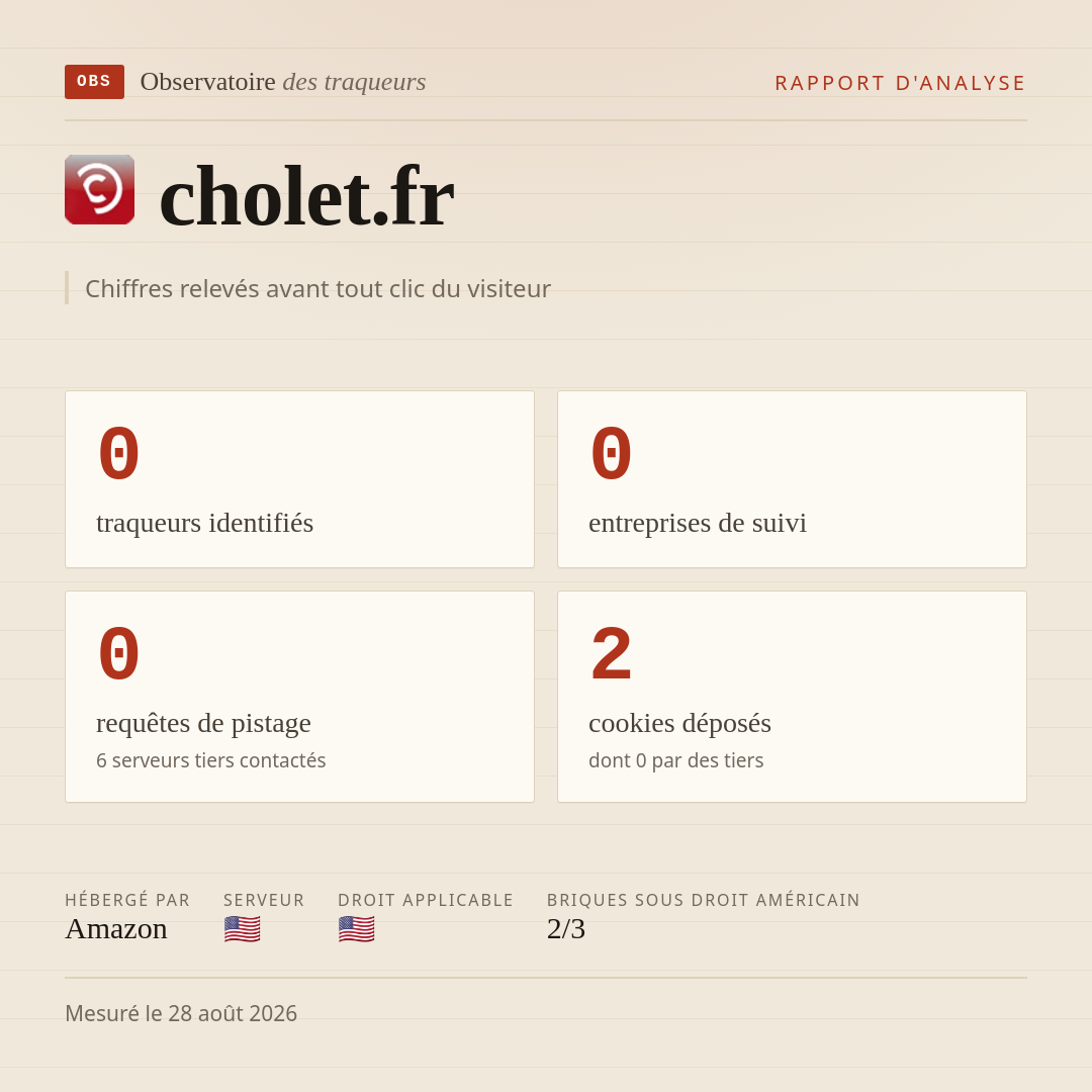 cholet.fr : 0 traqueurs identifiés, 0 entreprises de suivi, 0 requêtes de pistage. Chiffres relevés avant tout clic du visiteur.