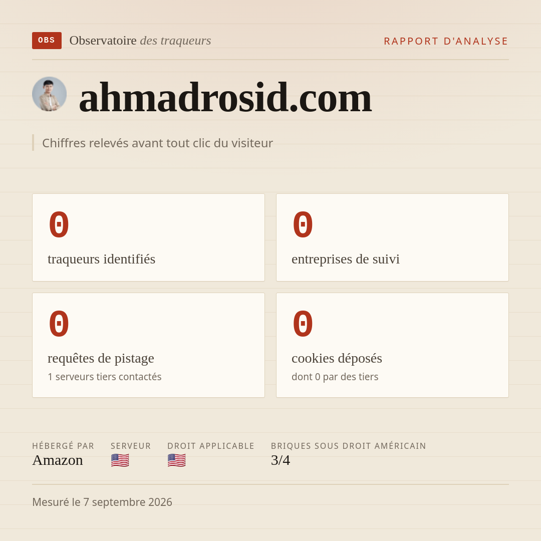 ahmadrosid.com : 0 traqueurs identifiés, 0 entreprises de suivi, 0 requêtes de pistage. Chiffres relevés avant tout clic du visiteur.