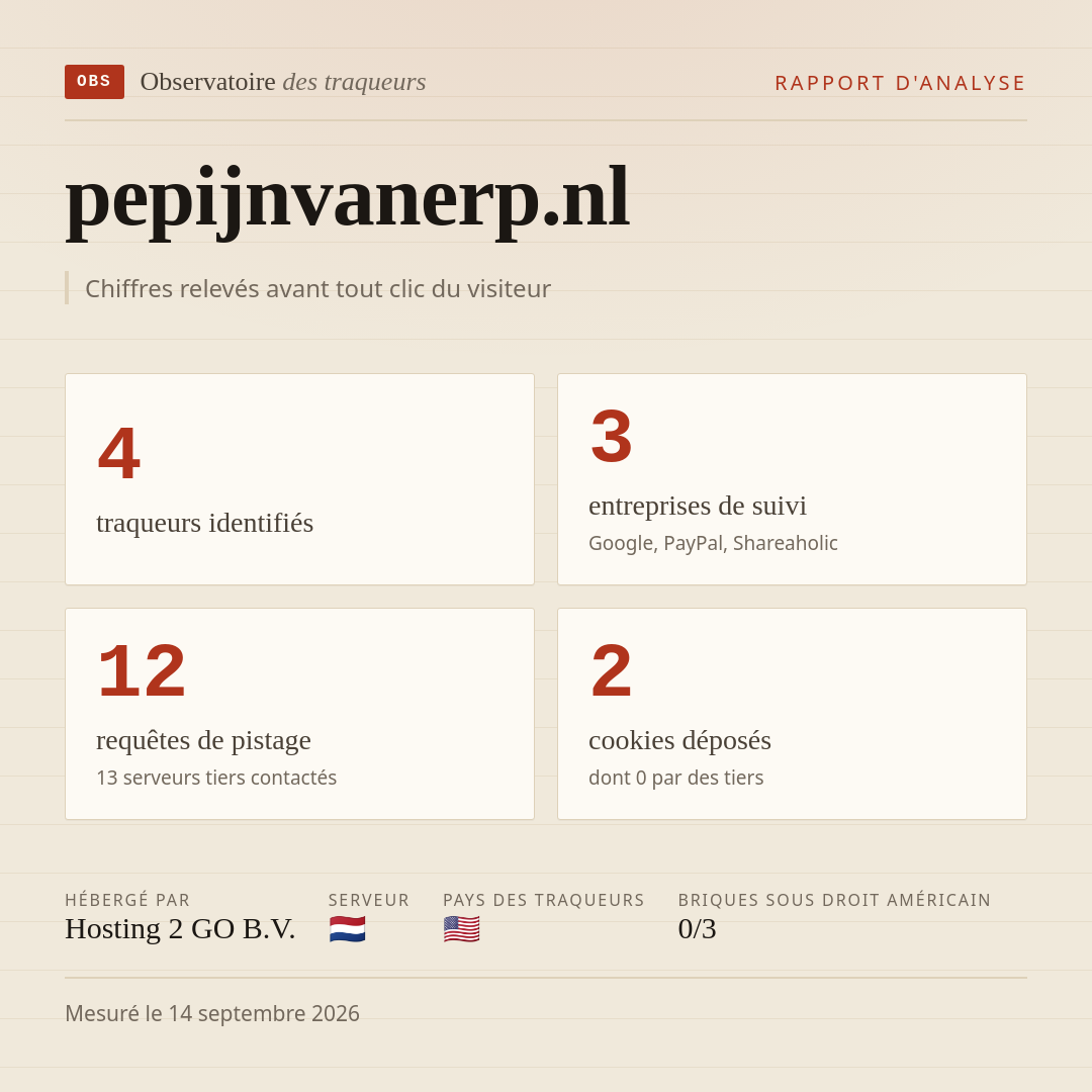 pepijnvanerp.nl : 4 traqueurs identifiés, 3 entreprises de suivi, 12 requêtes de pistage. Chiffres relevés avant tout clic du visiteur.
