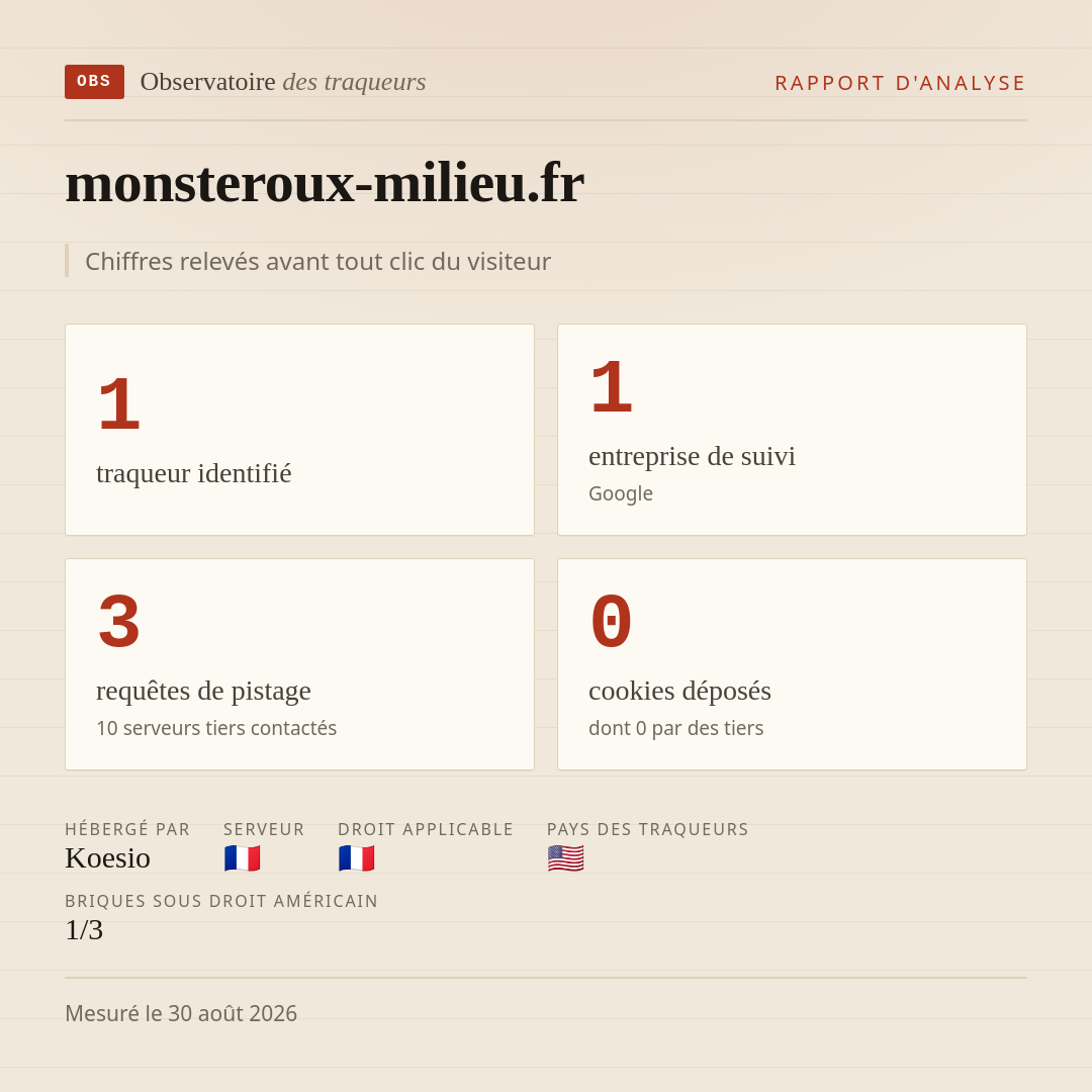 monsteroux-milieu.fr : 1 traqueur identifié, 1 entreprise de suivi, 3 requêtes de pistage. Chiffres relevés avant tout clic du visiteur.