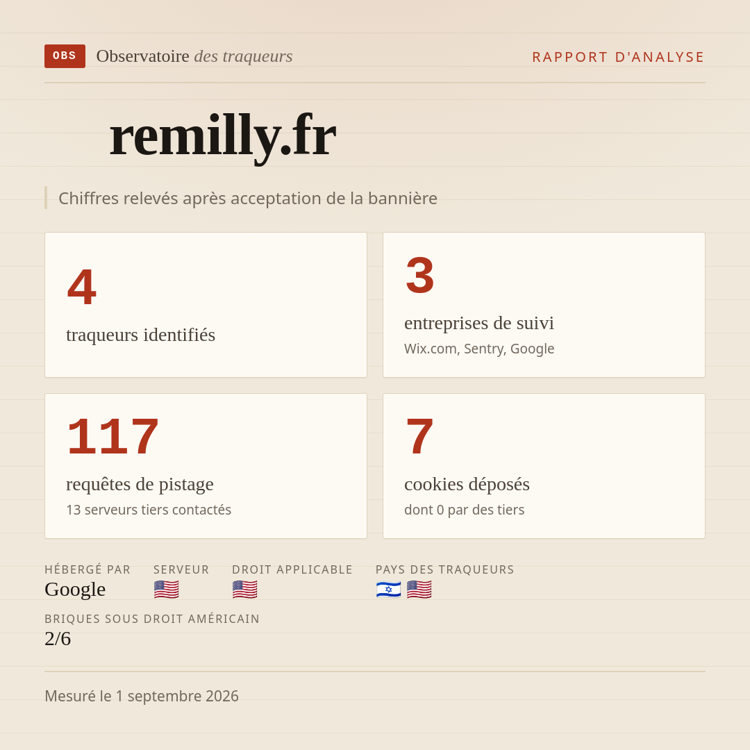 remilly.fr : 4 traqueurs identifiés, 3 entreprises de suivi, 117 requêtes de pistage. Chiffres relevés après acceptation de la bannière.