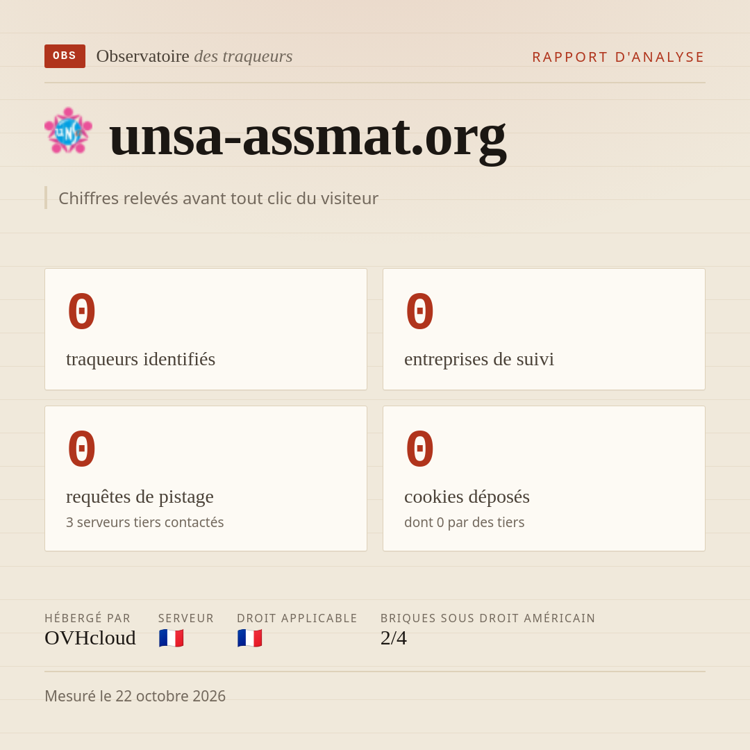unsa-assmat.org : 0 traqueurs identifiés, 0 entreprises de suivi, 0 requêtes de pistage. Chiffres relevés avant tout clic du visiteur.