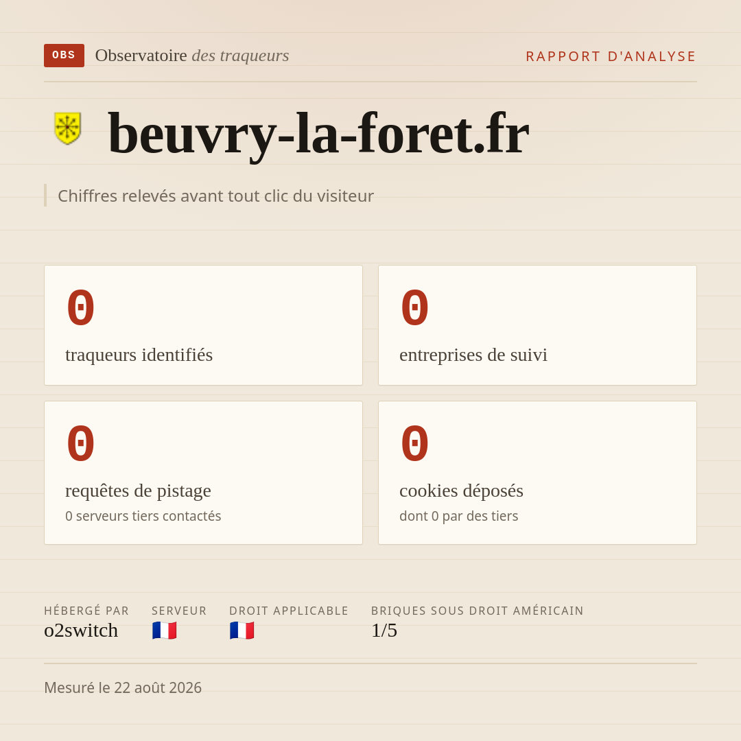 beuvry-la-foret.fr : 0 traqueurs identifiés, 0 entreprises de suivi, 0 requêtes de pistage. Chiffres relevés avant tout clic du visiteur.