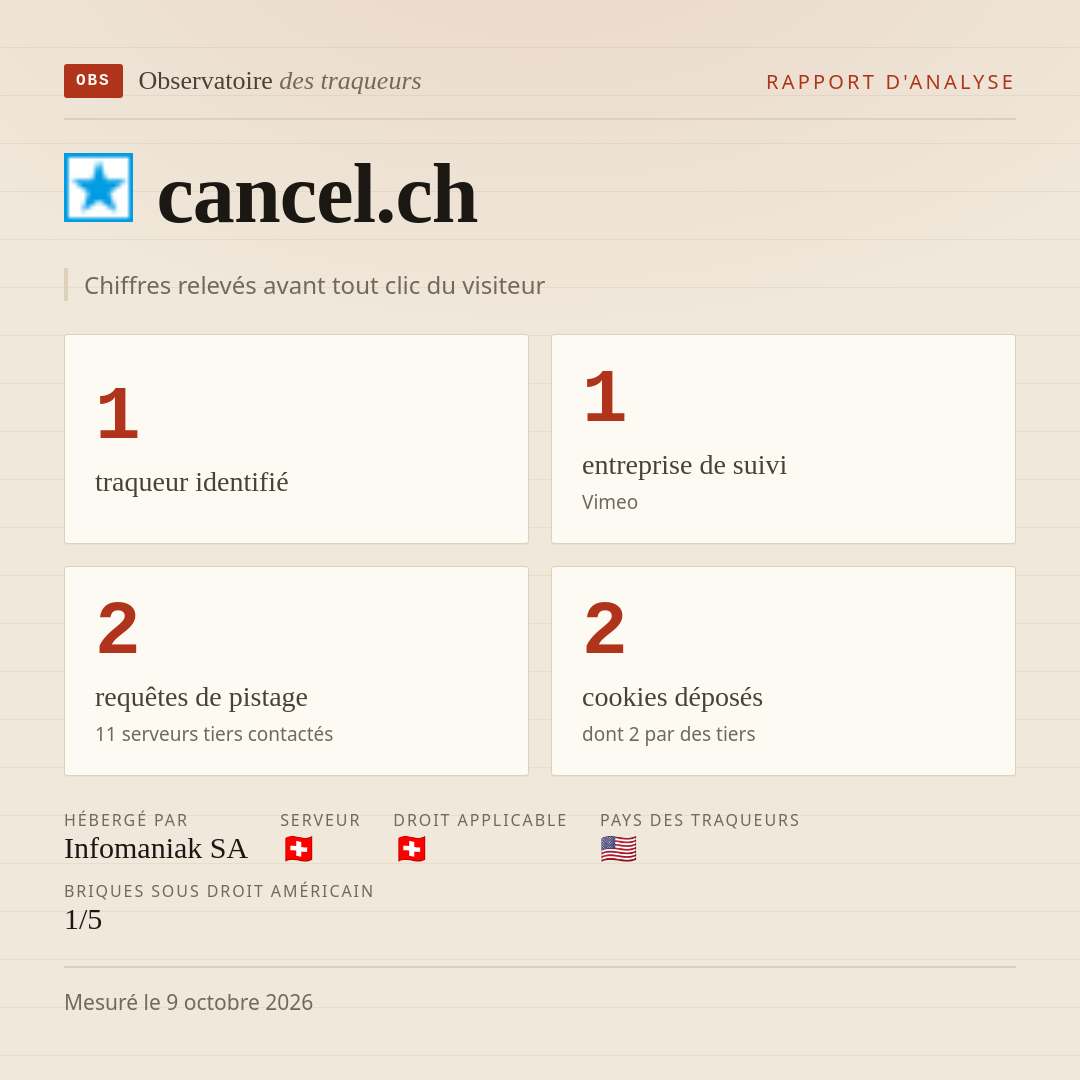 cancel.ch : 1 traqueur identifié, 1 entreprise de suivi, 2 requêtes de pistage. Chiffres relevés avant tout clic du visiteur.