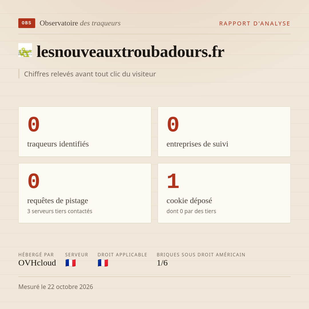 lesnouveauxtroubadours.fr : 0 traqueurs identifiés, 0 entreprises de suivi, 0 requêtes de pistage. Chiffres relevés avant tout clic du visiteur.