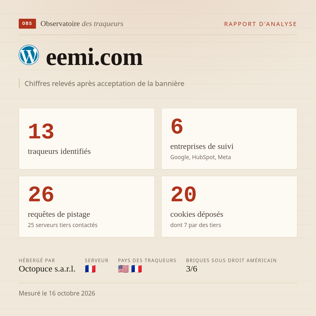 eemi.com : 13 traqueurs identifiés, 6 entreprises de suivi, 26 requêtes de pistage. Chiffres relevés après acceptation de la bannière.