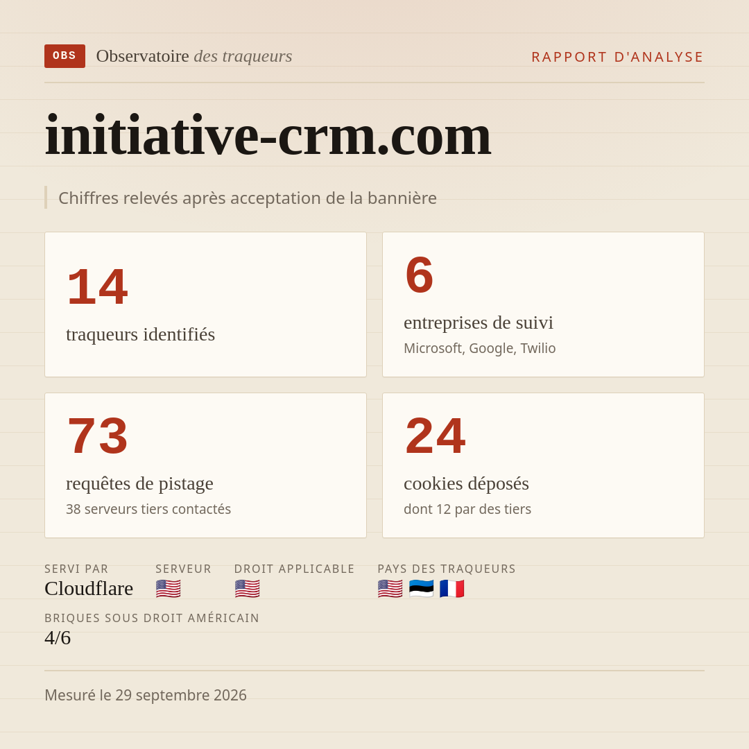initiative-crm.com : 14 traqueurs identifiés, 6 entreprises de suivi, 73 requêtes de pistage. Chiffres relevés après acceptation de la bannière.