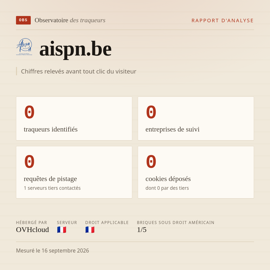 aispn.be : 0 traqueurs identifiés, 0 entreprises de suivi, 0 requêtes de pistage. Chiffres relevés avant tout clic du visiteur.