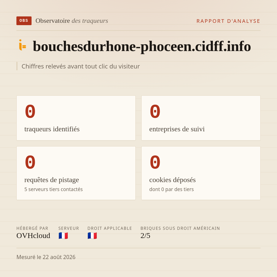 bouchesdurhone-phoceen.cidff.info : 0 traqueurs identifiés, 0 entreprises de suivi, 0 requêtes de pistage. Chiffres relevés avant tout clic du visiteur.