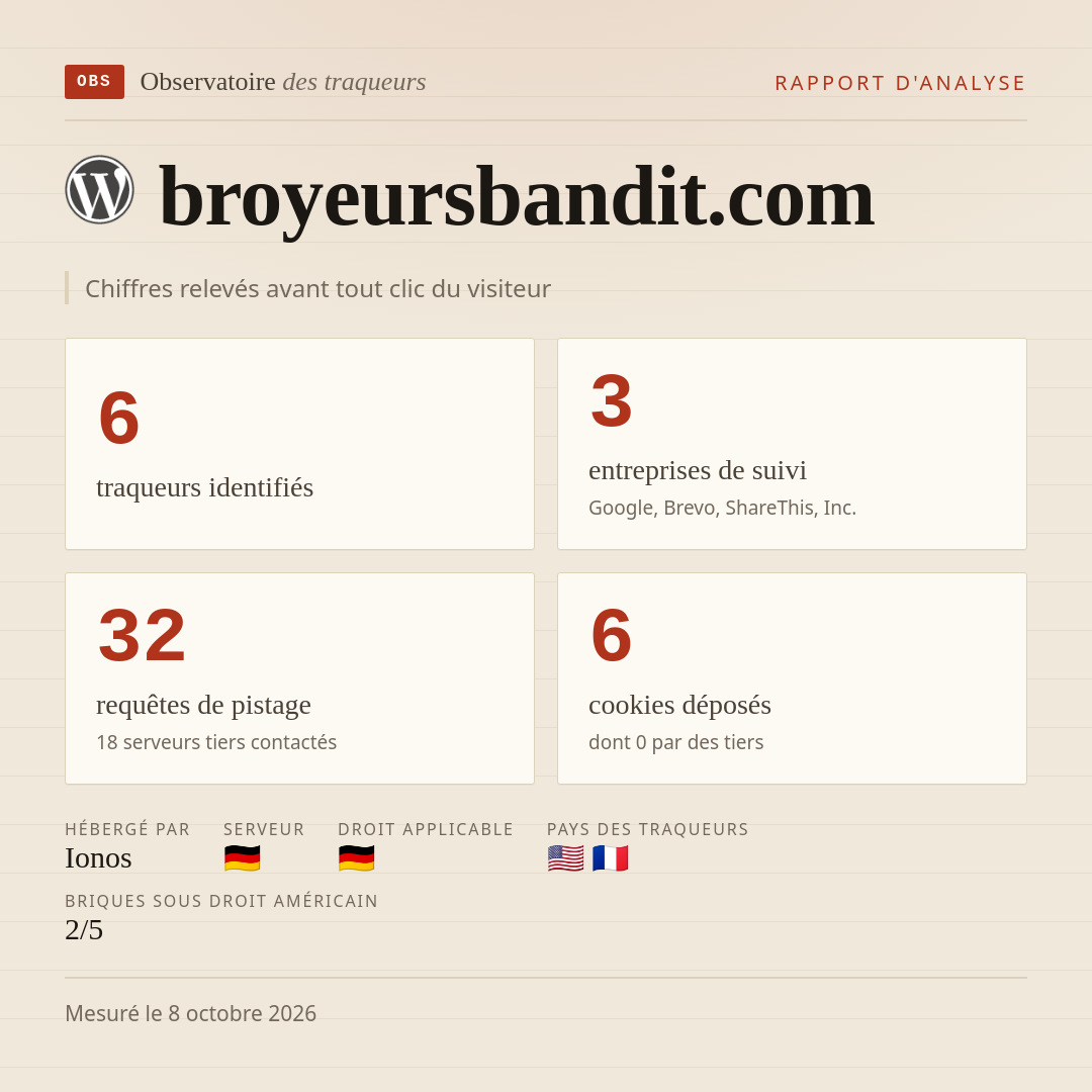 broyeursbandit.com : 6 traqueurs identifiés, 3 entreprises de suivi, 32 requêtes de pistage. Chiffres relevés avant tout clic du visiteur.