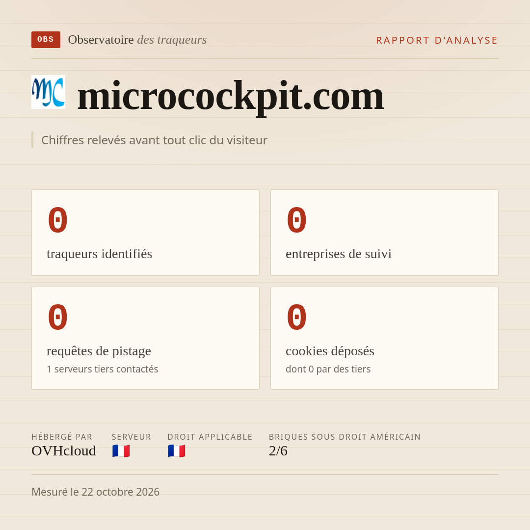 microcockpit.com : 0 traqueurs identifiés, 0 entreprises de suivi, 0 requêtes de pistage. Chiffres relevés avant tout clic du visiteur.