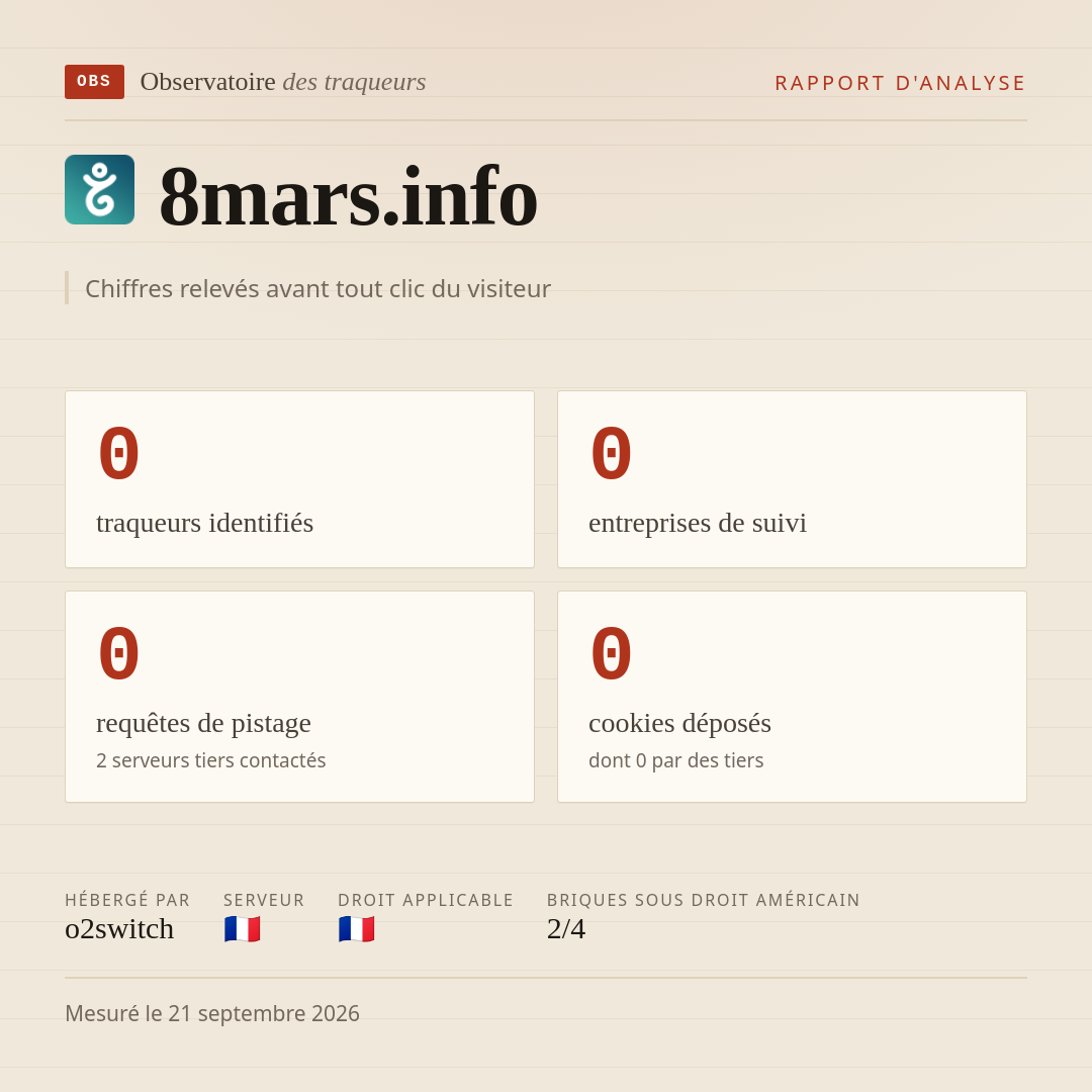 8mars.info : 0 traqueurs identifiés, 0 entreprises de suivi, 0 requêtes de pistage. Chiffres relevés avant tout clic du visiteur.