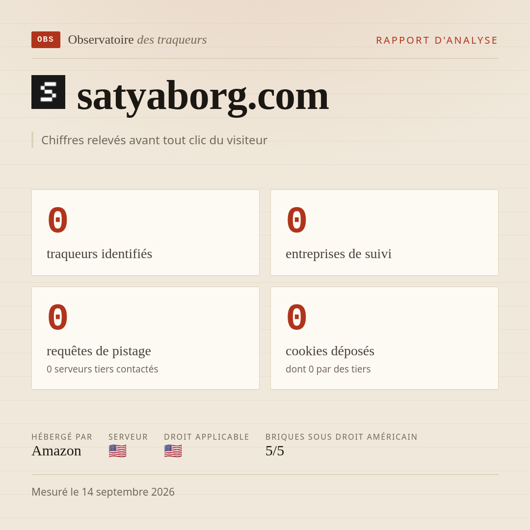 satyaborg.com : 0 traqueurs identifiés, 0 entreprises de suivi, 0 requêtes de pistage. Chiffres relevés avant tout clic du visiteur.