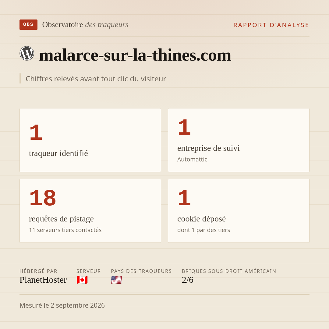 malarce-sur-la-thines.com : 1 traqueur identifié, 1 entreprise de suivi, 18 requêtes de pistage. Chiffres relevés avant tout clic du visiteur.