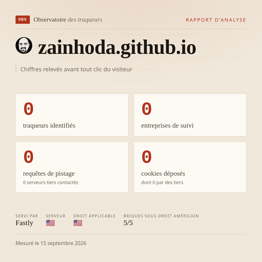 zainhoda.github.io : 0 traqueurs identifiés, 0 entreprises de suivi, 0 requêtes de pistage. Chiffres relevés avant tout clic du visiteur.
