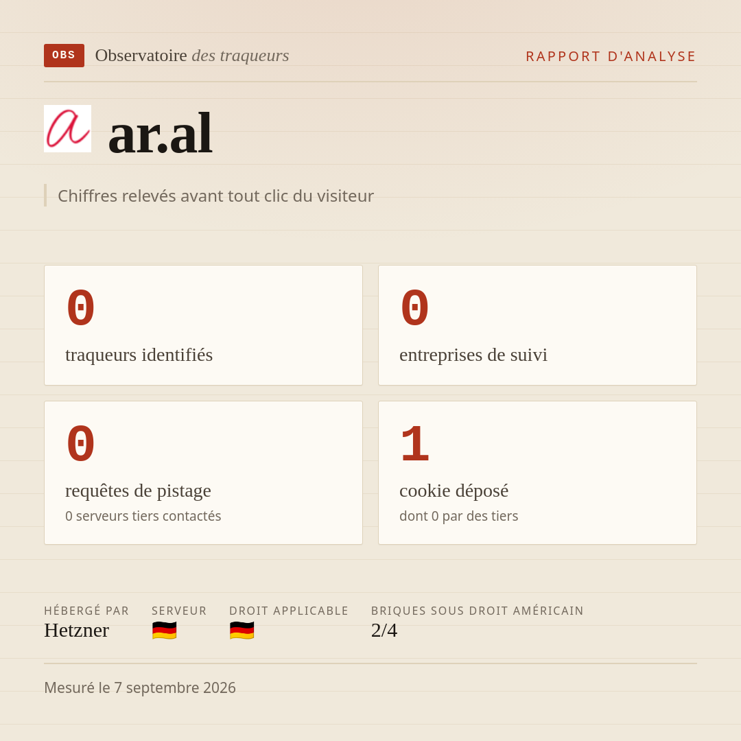 ar.al : 0 traqueurs identifiés, 0 entreprises de suivi, 0 requêtes de pistage. Chiffres relevés avant tout clic du visiteur.