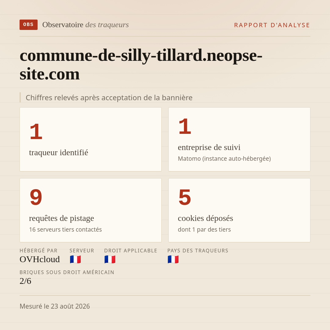 commune-de-silly-tillard.neopse-site.com : 1 traqueur identifié, 1 entreprise de suivi, 9 requêtes de pistage. Chiffres relevés après acceptation de la bannière.