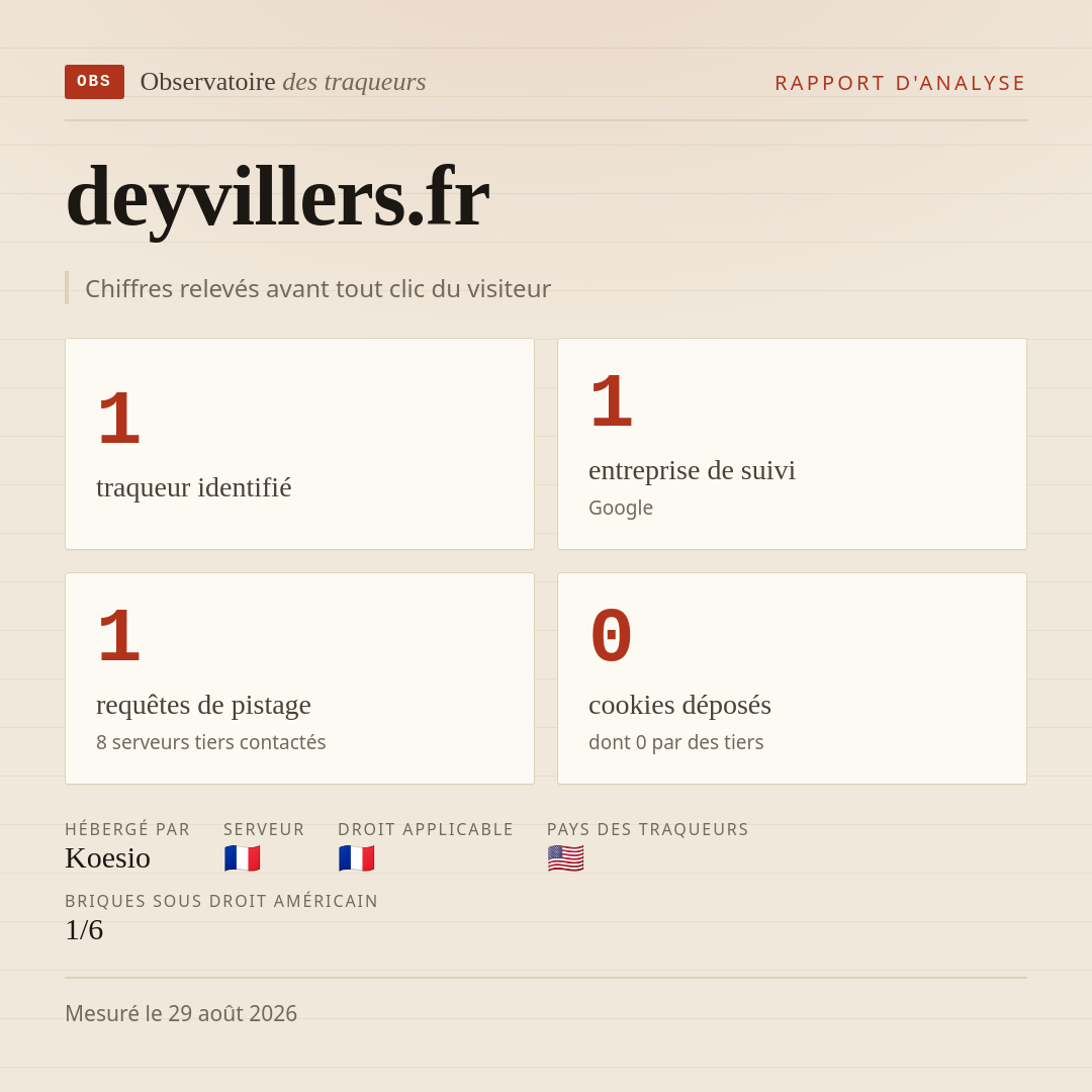 deyvillers.fr : 1 traqueur identifié, 1 entreprise de suivi, 1 requêtes de pistage. Chiffres relevés avant tout clic du visiteur.