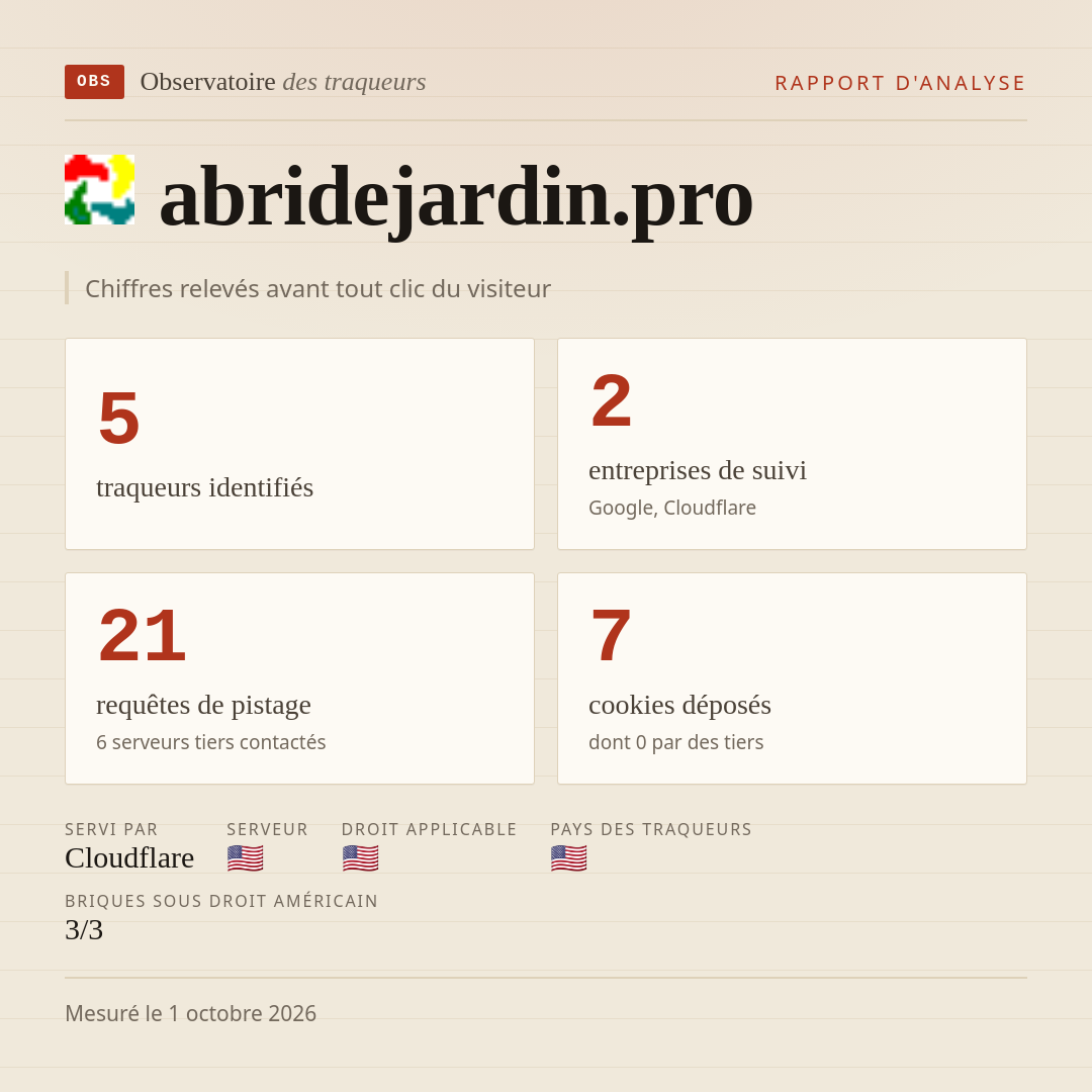 abridejardin.pro : 5 traqueurs identifiés, 2 entreprises de suivi, 21 requêtes de pistage. Chiffres relevés avant tout clic du visiteur.