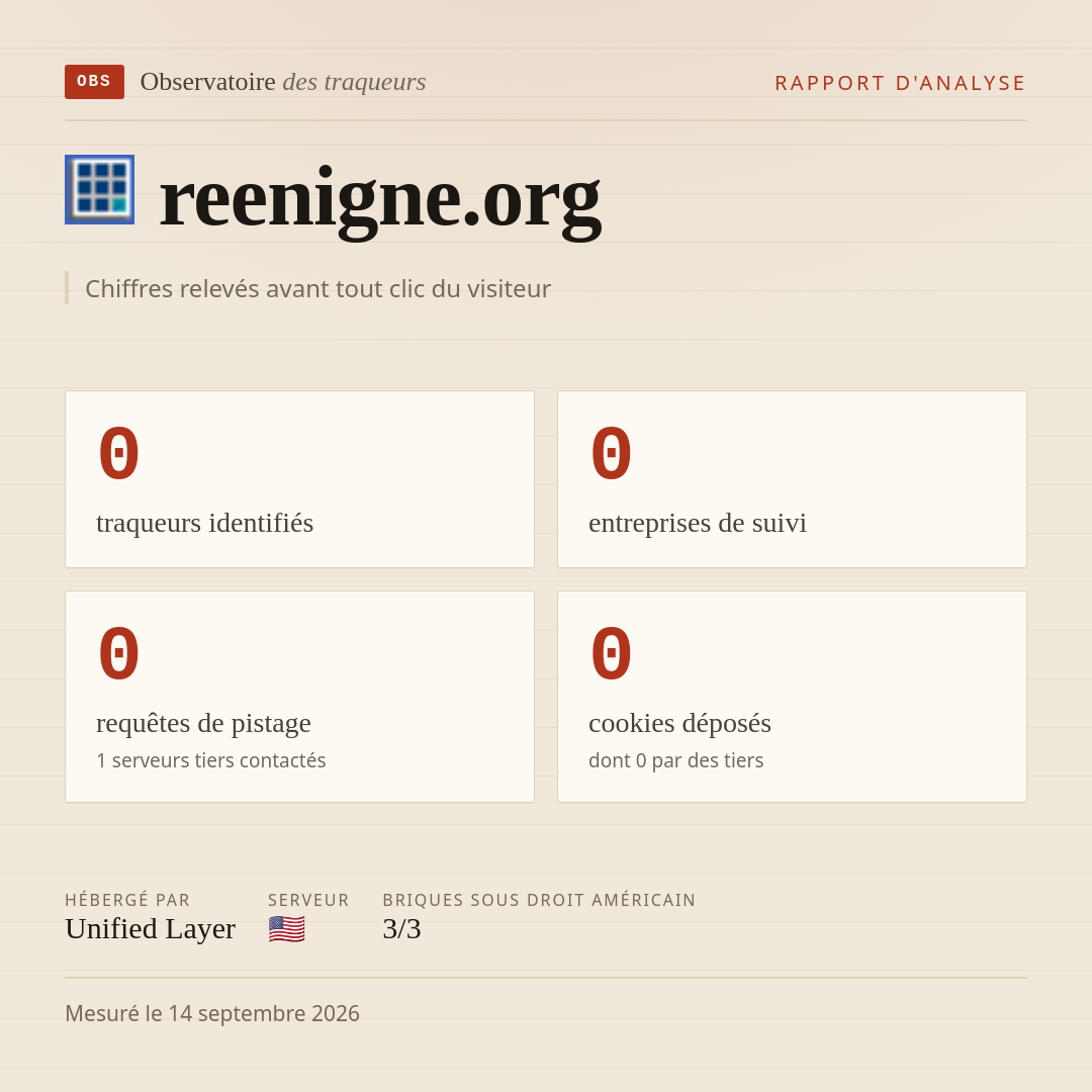 reenigne.org : 0 traqueurs identifiés, 0 entreprises de suivi, 0 requêtes de pistage. Chiffres relevés avant tout clic du visiteur.
