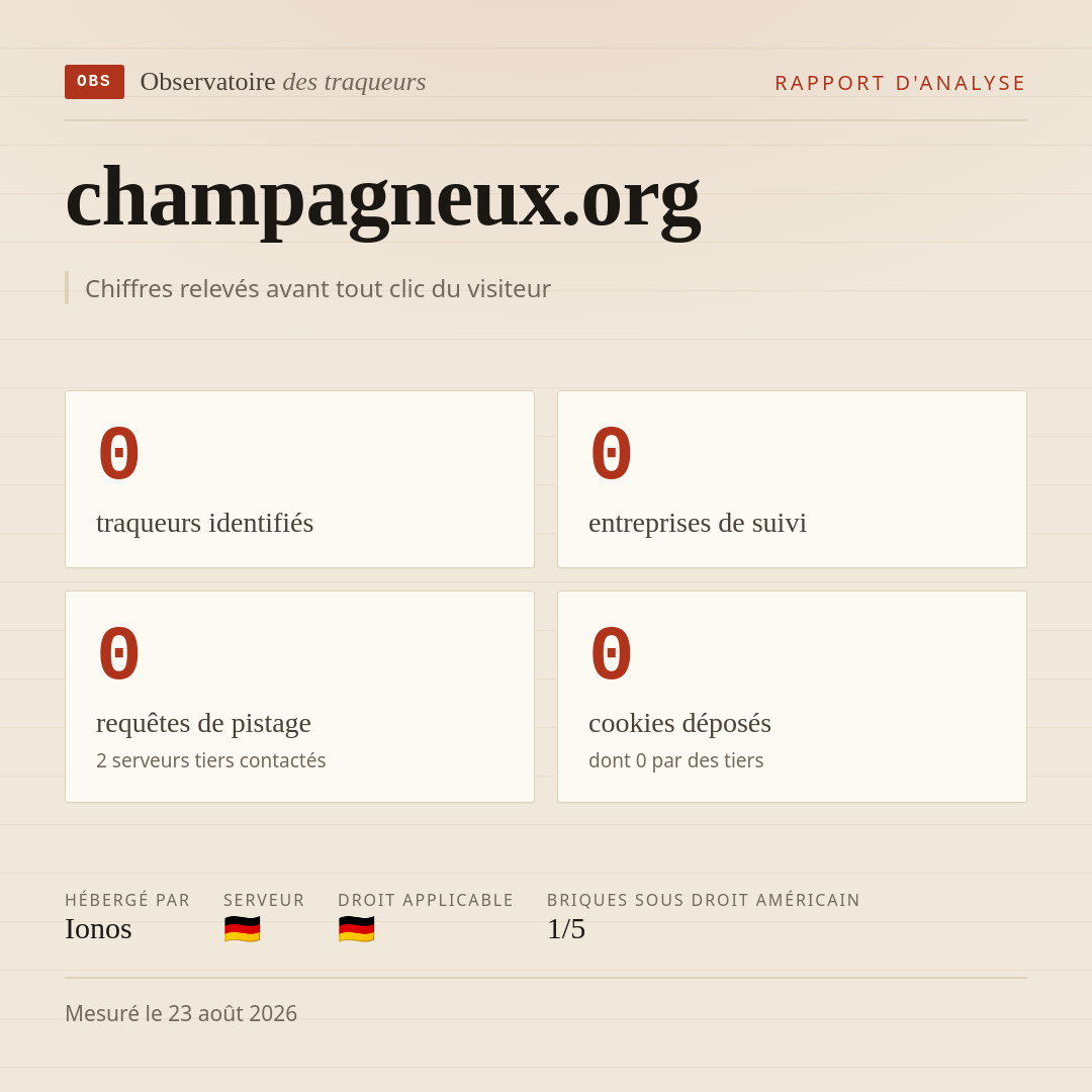 champagneux.org : 0 traqueurs identifiés, 0 entreprises de suivi, 0 requêtes de pistage. Chiffres relevés avant tout clic du visiteur.