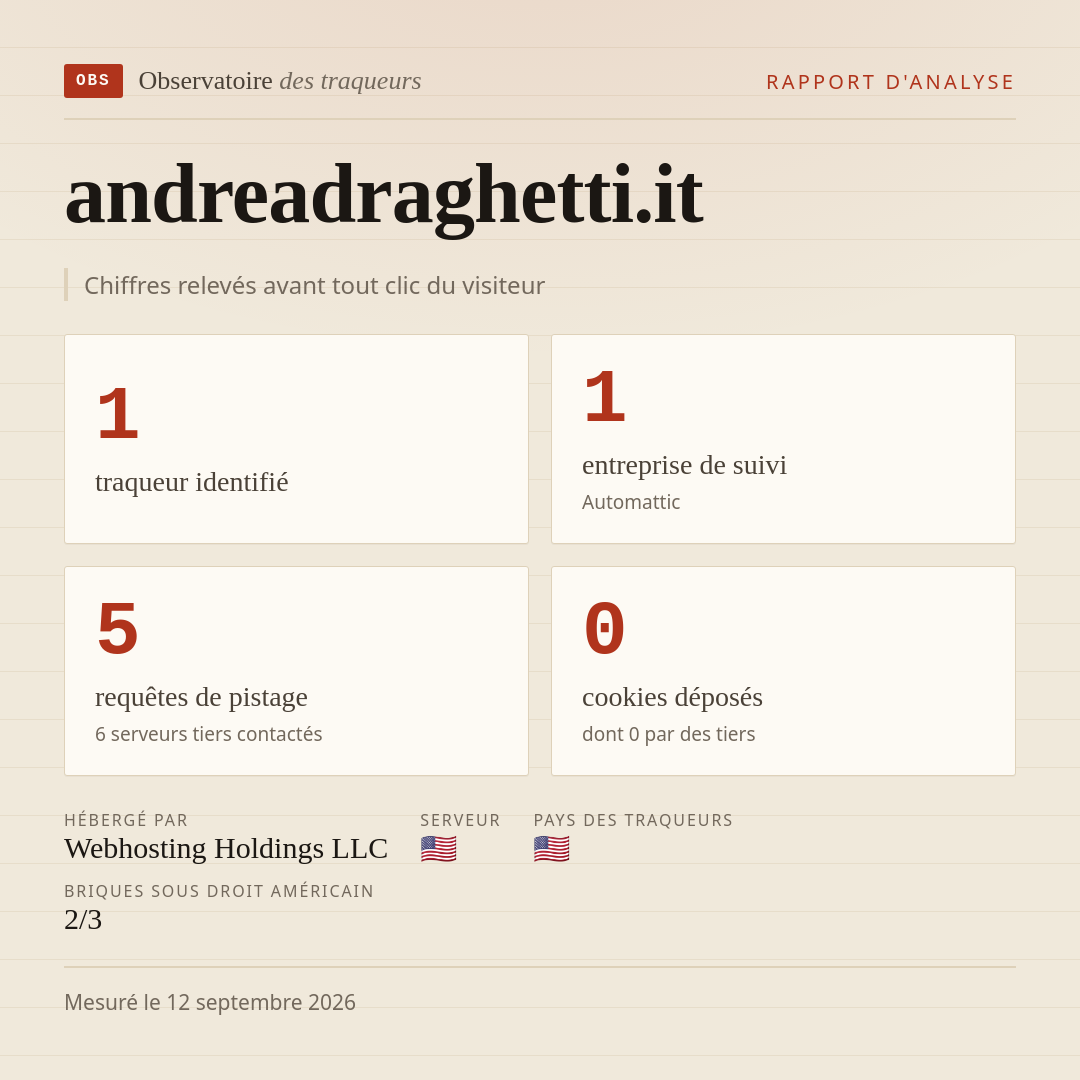andreadraghetti.it : 1 traqueur identifié, 1 entreprise de suivi, 5 requêtes de pistage. Chiffres relevés avant tout clic du visiteur.