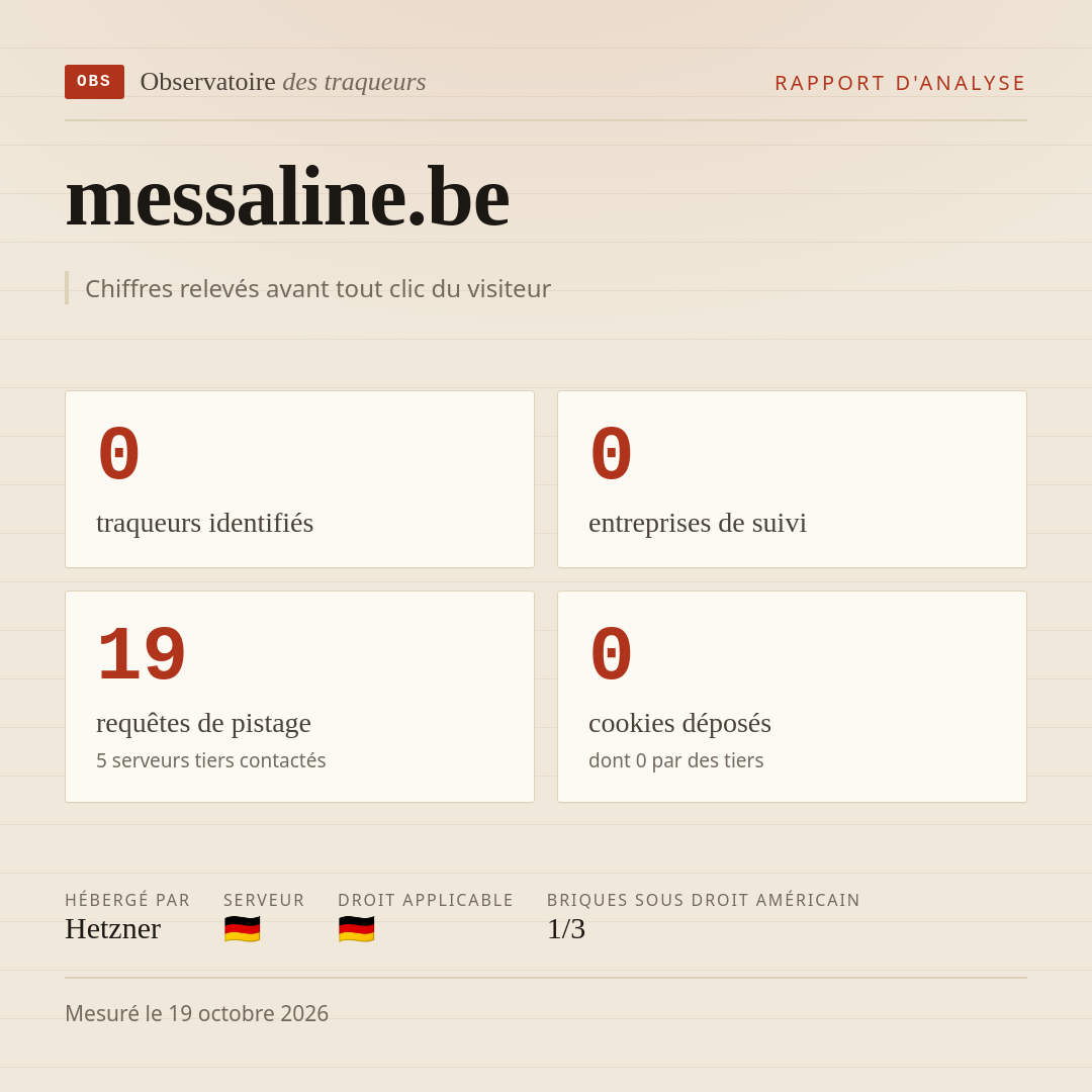 messaline.be : 0 traqueurs identifiés, 0 entreprises de suivi, 19 requêtes de pistage. Chiffres relevés avant tout clic du visiteur.
