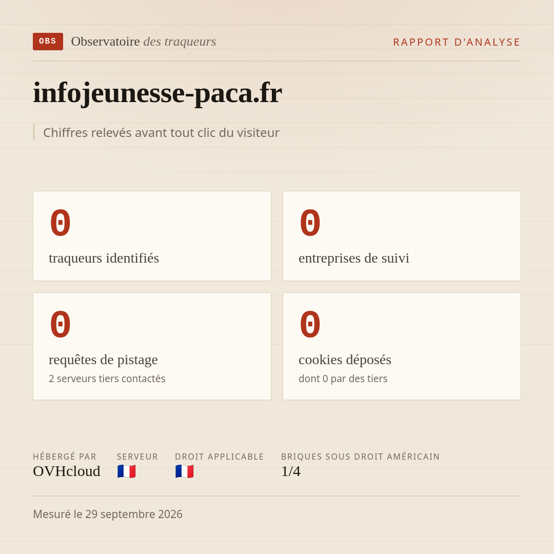 infojeunesse-paca.fr : 0 traqueurs identifiés, 0 entreprises de suivi, 0 requêtes de pistage. Chiffres relevés avant tout clic du visiteur.