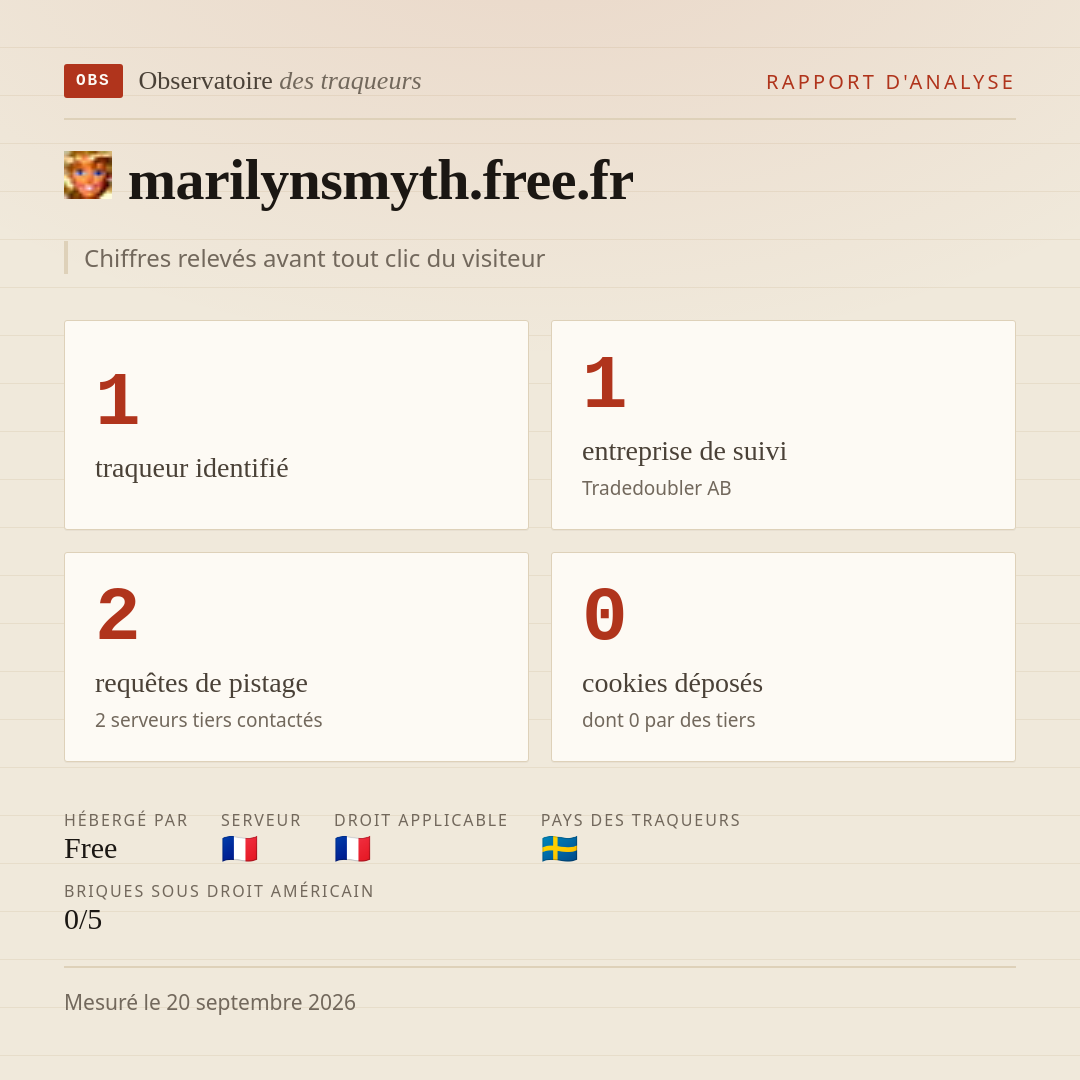 marilynsmyth.free.fr : 1 traqueur identifié, 1 entreprise de suivi, 2 requêtes de pistage. Chiffres relevés avant tout clic du visiteur.