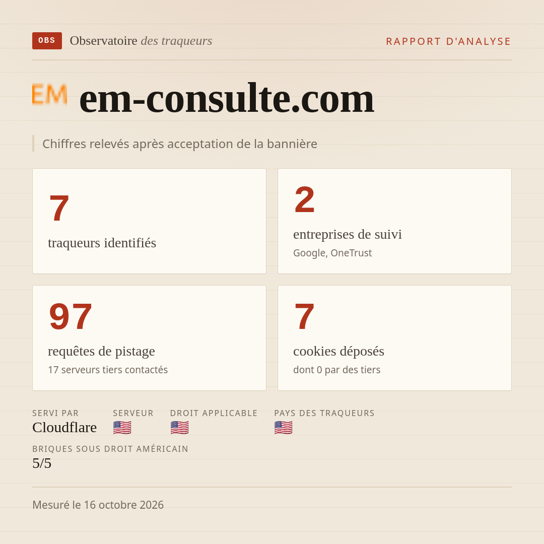 em-consulte.com : 7 traqueurs identifiés, 2 entreprises de suivi, 97 requêtes de pistage. Chiffres relevés après acceptation de la bannière.