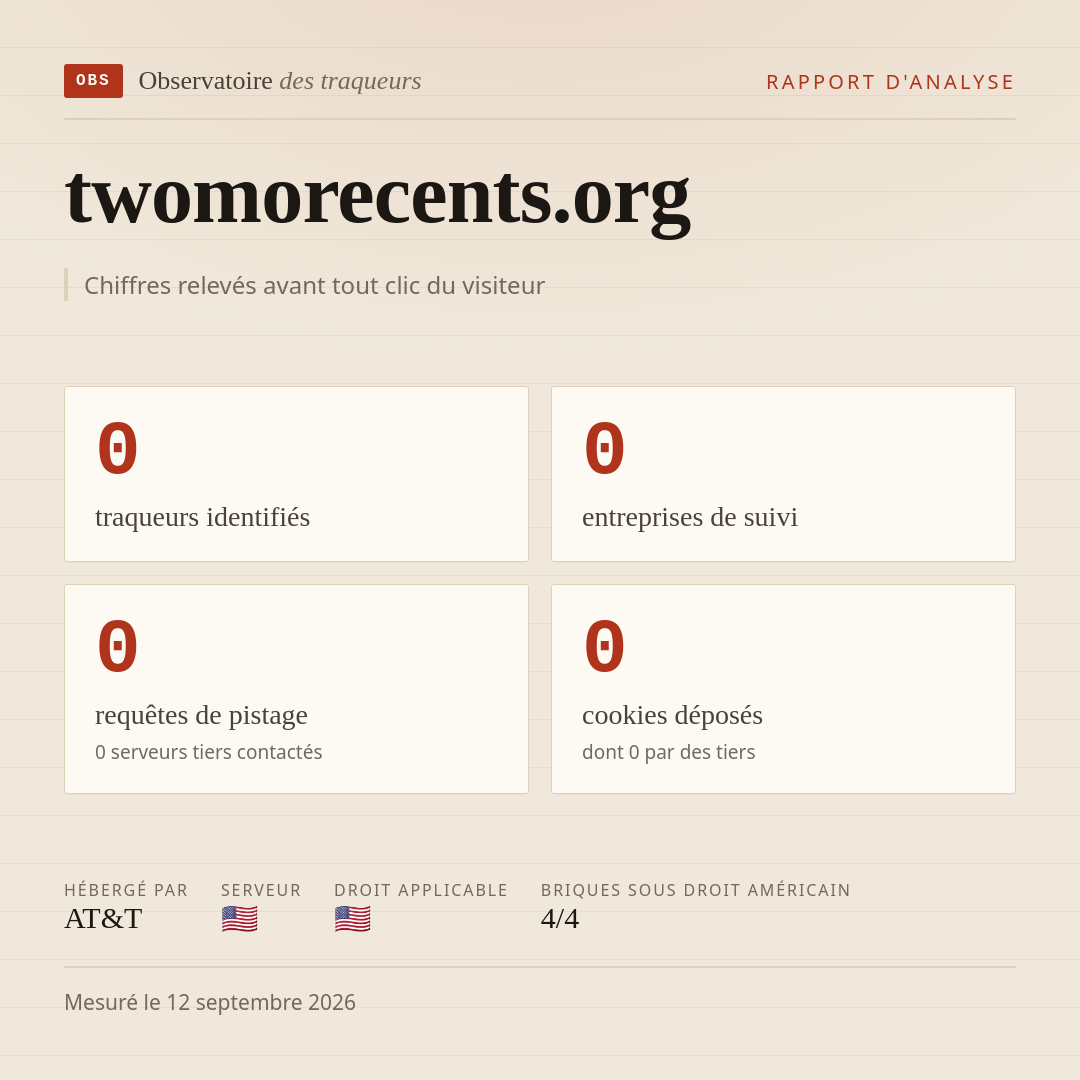 twomorecents.org : 0 traqueurs identifiés, 0 entreprises de suivi, 0 requêtes de pistage. Chiffres relevés avant tout clic du visiteur.