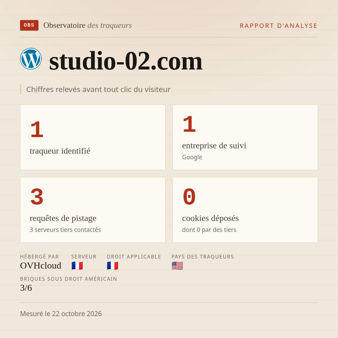 studio-02.com : 1 traqueur identifié, 1 entreprise de suivi, 3 requêtes de pistage. Chiffres relevés avant tout clic du visiteur.