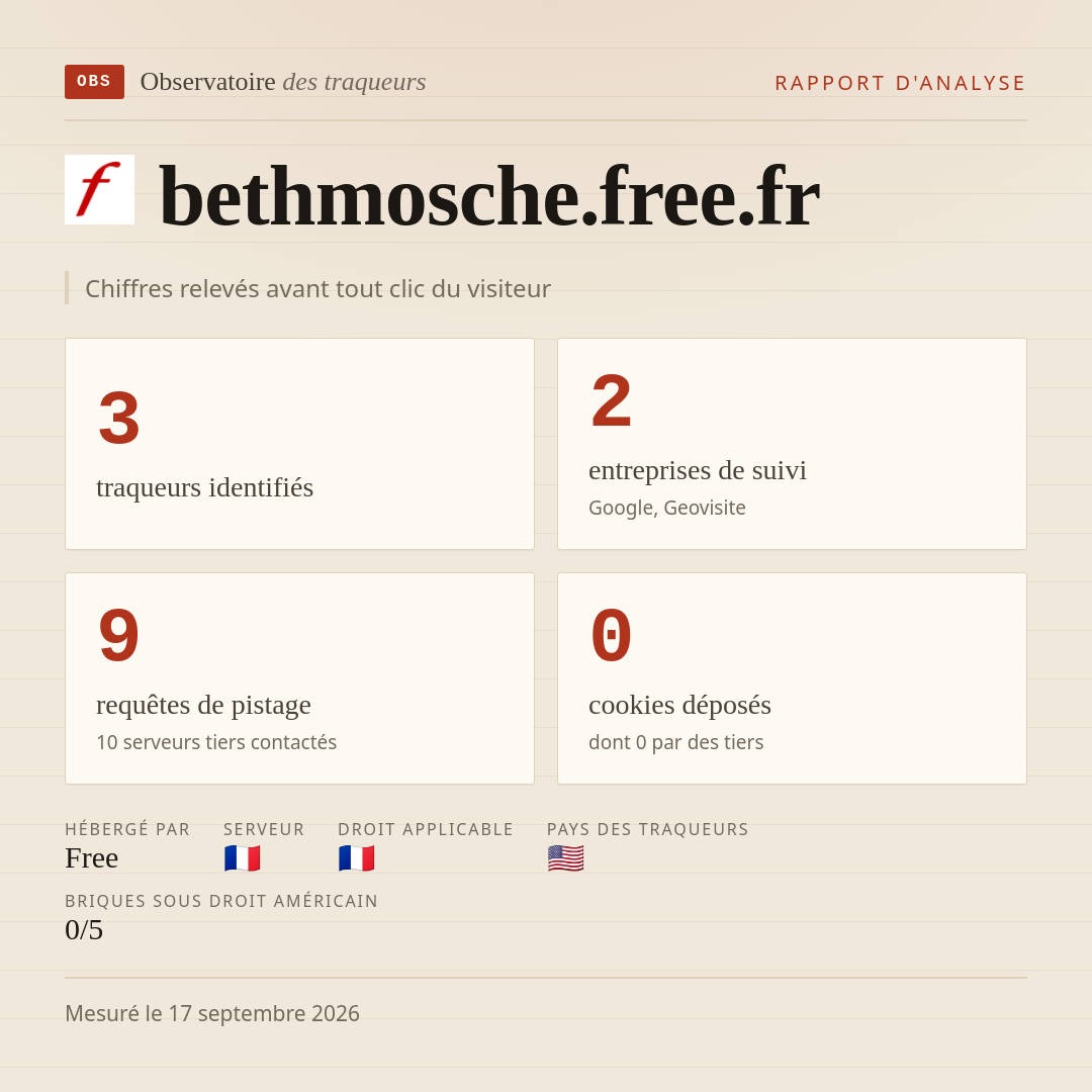 bethmosche.free.fr : 3 traqueurs identifiés, 2 entreprises de suivi, 9 requêtes de pistage. Chiffres relevés avant tout clic du visiteur.