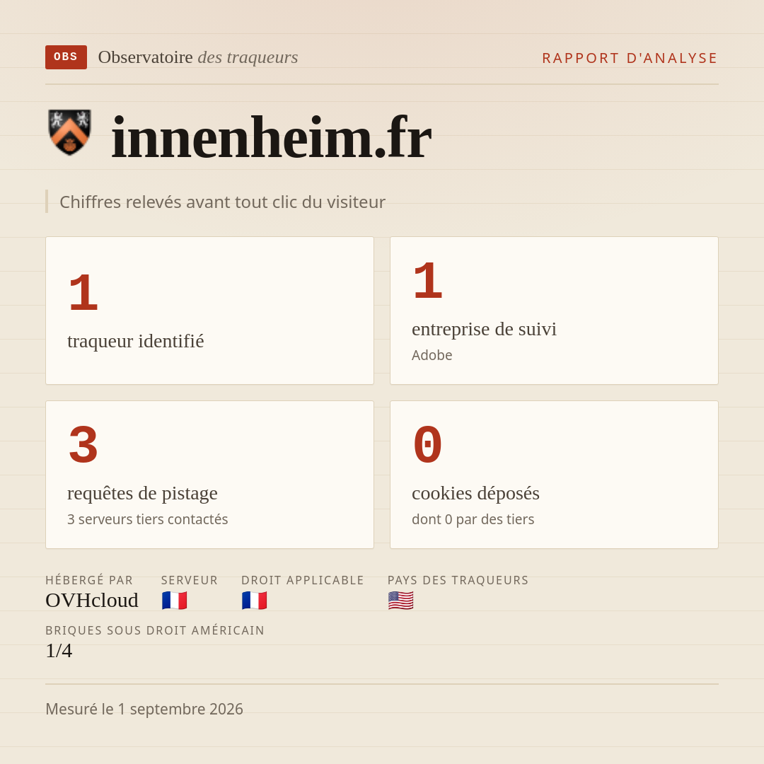 innenheim.fr : 1 traqueur identifié, 1 entreprise de suivi, 3 requêtes de pistage. Chiffres relevés avant tout clic du visiteur.
