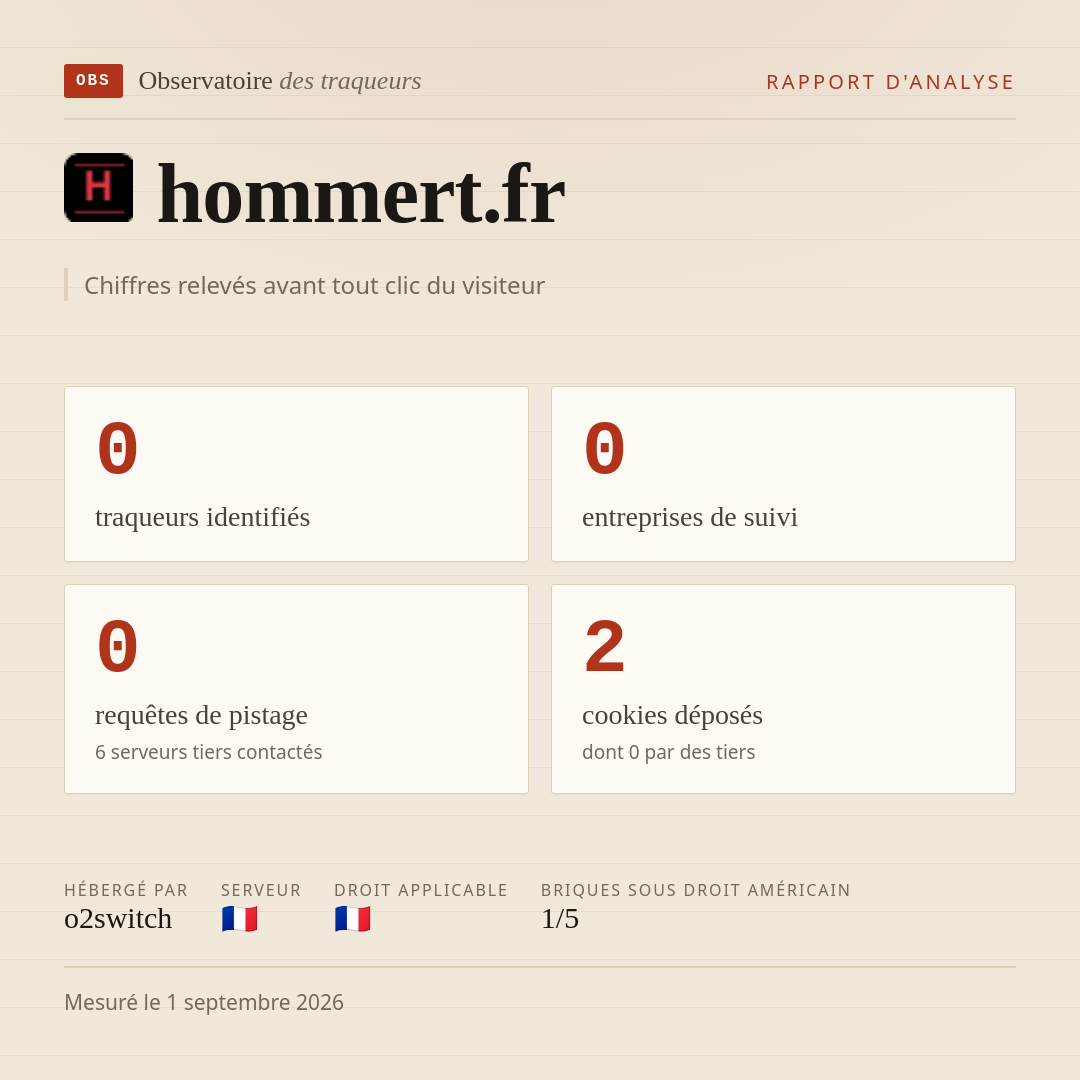 hommert.fr : 0 traqueurs identifiés, 0 entreprises de suivi, 0 requêtes de pistage. Chiffres relevés avant tout clic du visiteur.